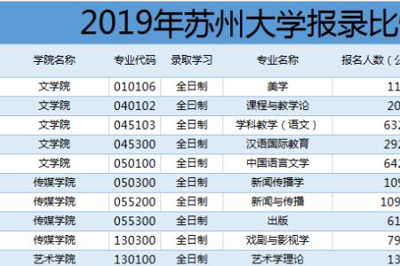 山东考生考苏州大学好考吗