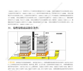 危险源周边防护距离