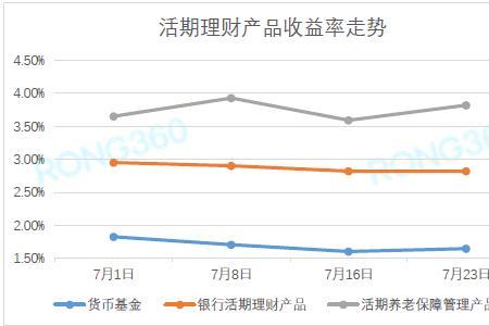 活期理财和定期理财哪个更安全