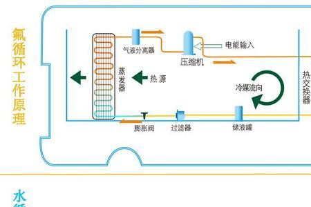 空气能怎么放出全部的水