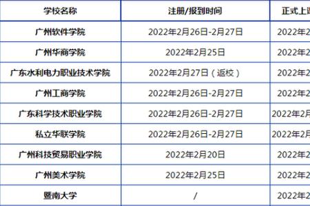 湖北商贸学院2022年新生开学时间