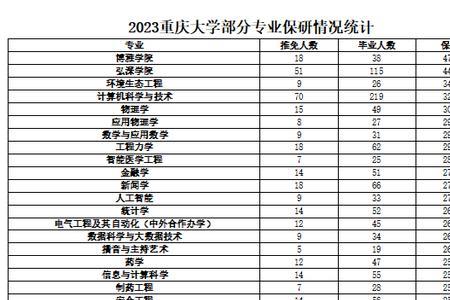 沈阳农业大学保研率有多高