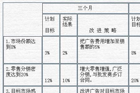 新产品占销售比例怎么计算