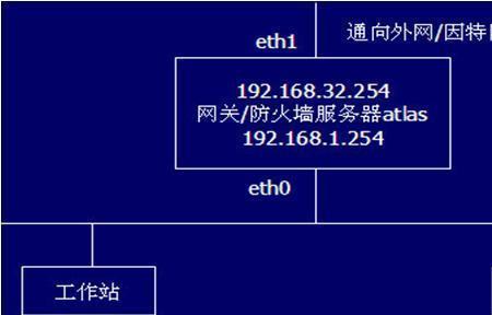 防火墙什么时候建的