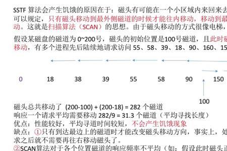 sstf算法技巧