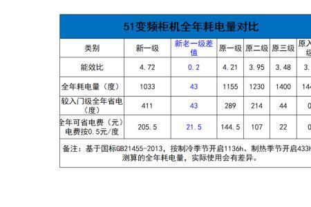 pascmio空调三级能效耗电量