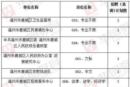 温州鹿城中学排名