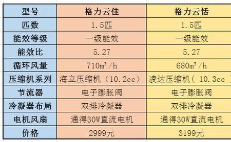 格力云佳一天多少电