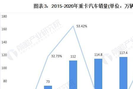 2004年汽车销量排名