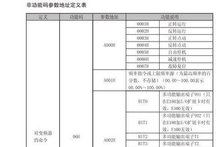 cdi是什么意思