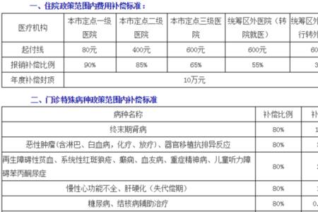 深圳住院花30000报销多少