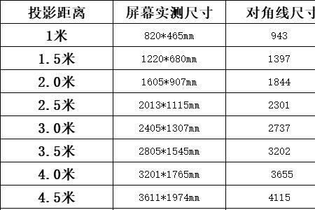 投影距离跟距离的区别