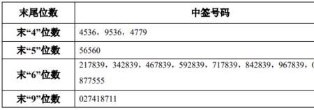 京东中签什么意思