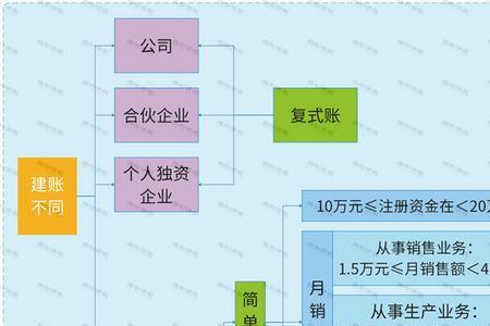 个人占股100%和个人独资区别