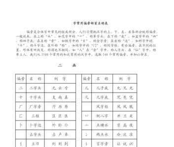 六字的部首是什么