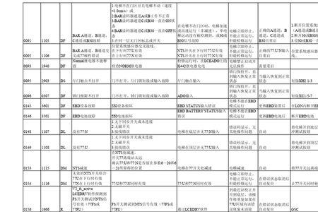 巨人通力故障代码0213怎么解决