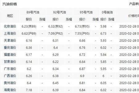 100元有多少斤汽油