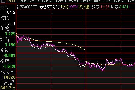 收益振幅什么意思