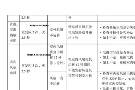 华凌空调f3是什么故障