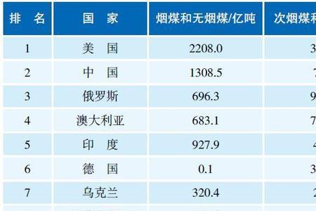 几内亚铁矿储量排名