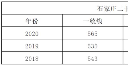 石家庄24中一本升学率是多少