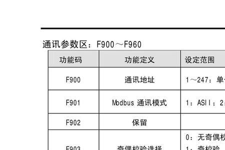 欧瑞变频器故障代码大全