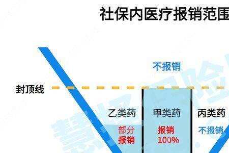 聊惠保跟新农合报销有冲突吗