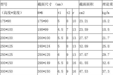 150*150h型钢理论重量表