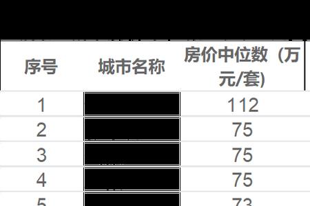 湖南哪个城市的房价最便宜