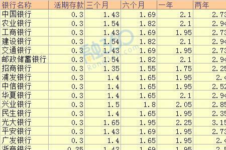 5万一年利息4000高吗