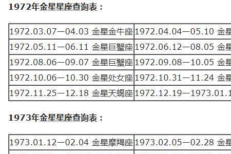 星座的金星月星是怎么划分的