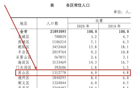 解放时北京面积和人口