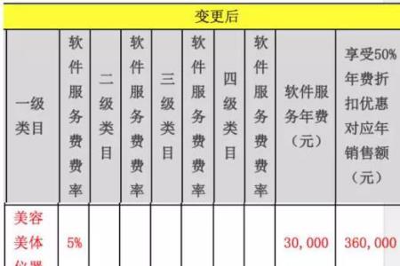 天猫手续费几个点