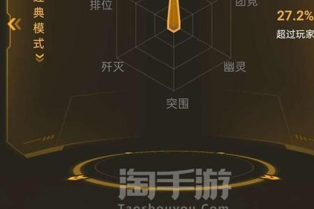 cf端游宗师过后什么段位