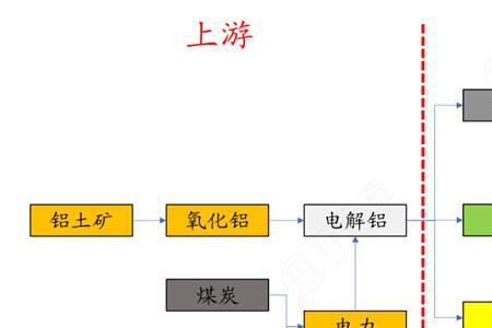 上游产业链是什么意思