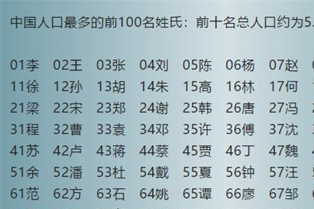 百家姓锁的排名第几