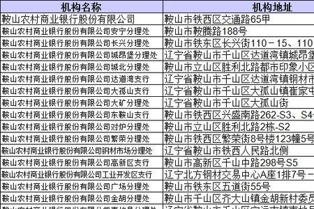 鞍山医保什么银行可以缴费