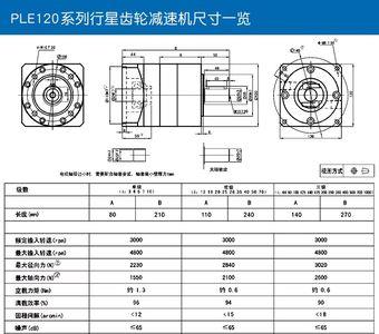 减速机铭牌怎么看速比