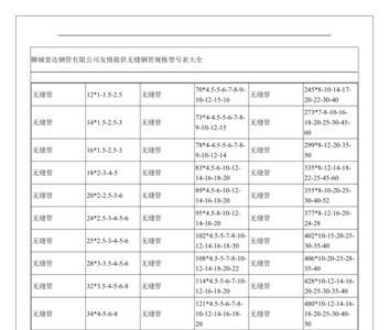 铁管规格尺寸表大全