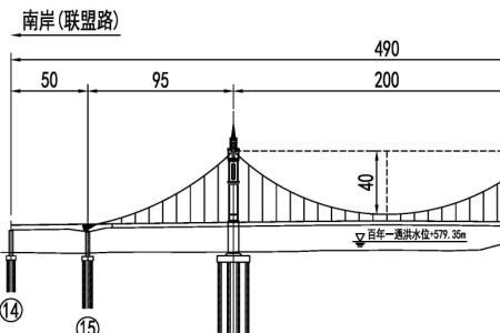 悬索桥理论最大跨径