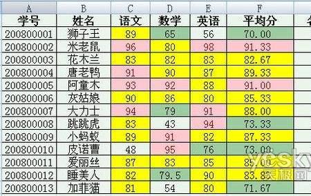 word文档怎样通成绩