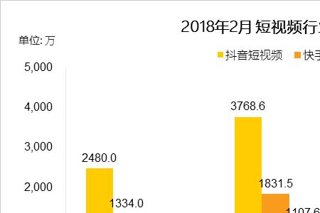 火山视频属于四大系哪个系