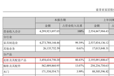 斯米克集团有几家上市公司