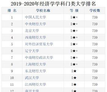 政法和财经类大学的区别