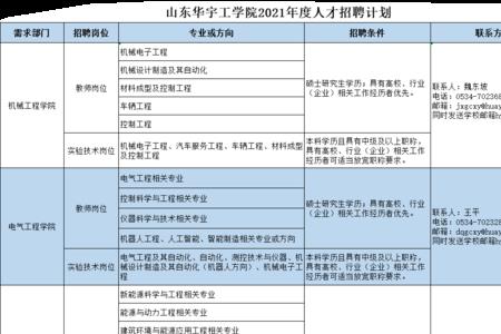 山东华宇工学院可以收快递吗