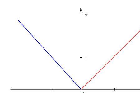 y=x的三分之一次方是什么函数