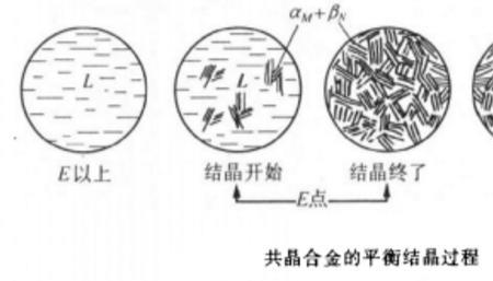 恒温结晶是什么