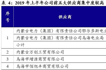 氯碱龙头企业排名