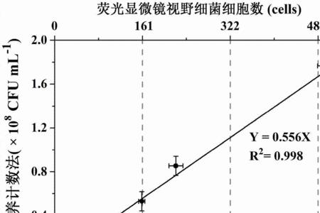 微生物相对丰度是什么意思