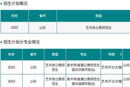 滨州学院提前批是什么